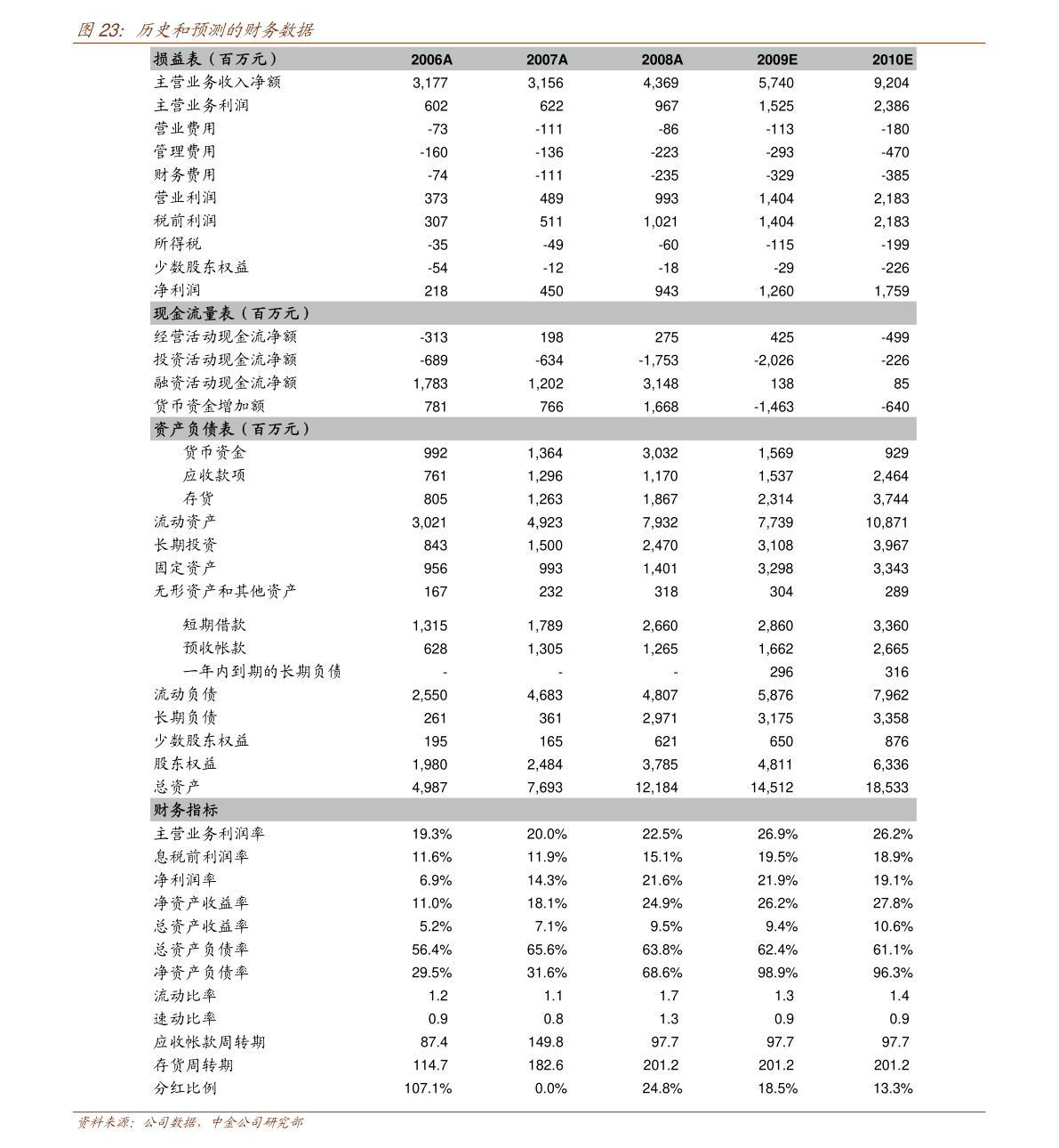 建筑规范最新版，推动建筑行业持续发展的基石