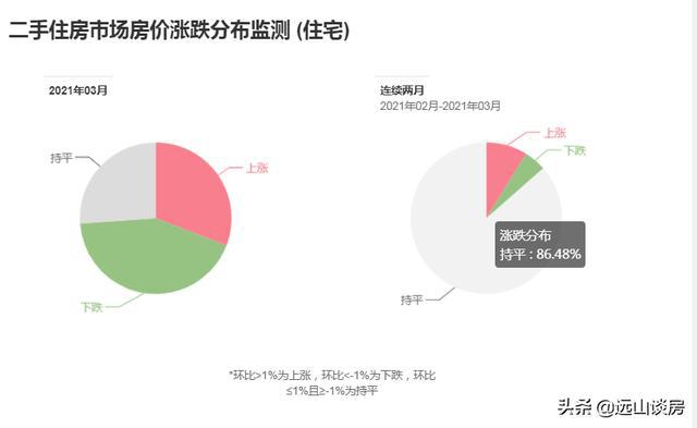 最新买房政策及其对房地产市场的影响