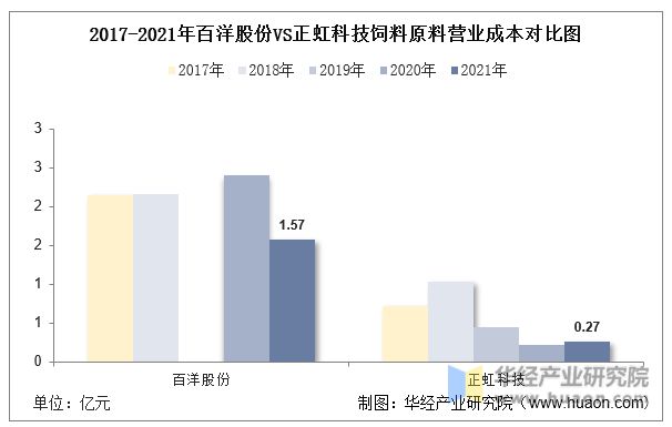 百洋股份最新消息全面解析