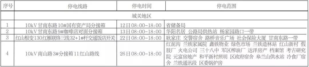 兰州停电通知最新公告，细节解读与应对建议