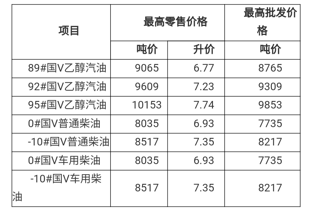 安徽地区92号汽油最新价格动态分析