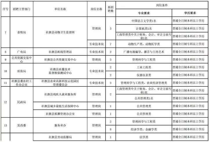 河南最新招聘信息概览