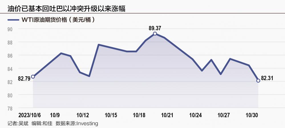 明日油价最新消息，全球油市动态与中国市场展望