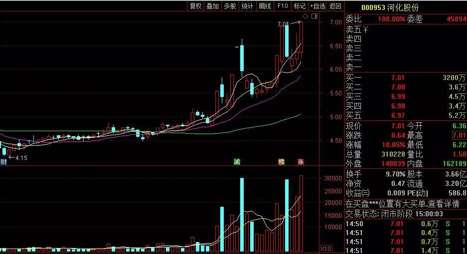 京蓝科技股票最新消息全面解析