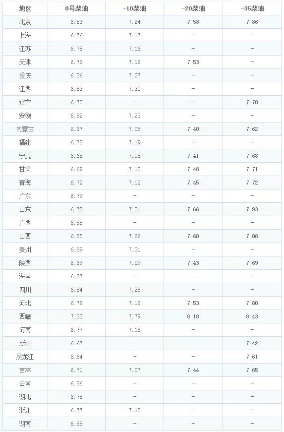 广西油价调整最新消息，变化与影响