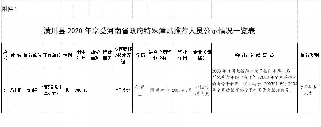 潢川最新招聘动态及职业机会展望