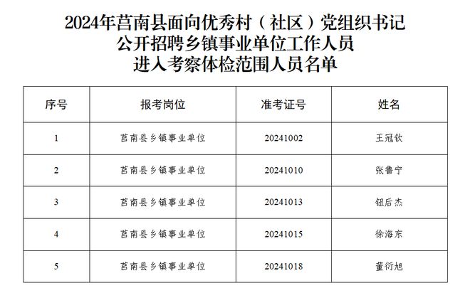 莒南最新招聘信息概览