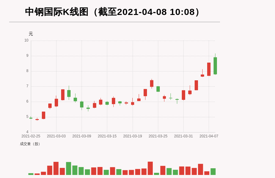 中钢国际股票最新消息综述