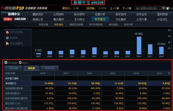 新湖中宝传闻最新消息全面解析